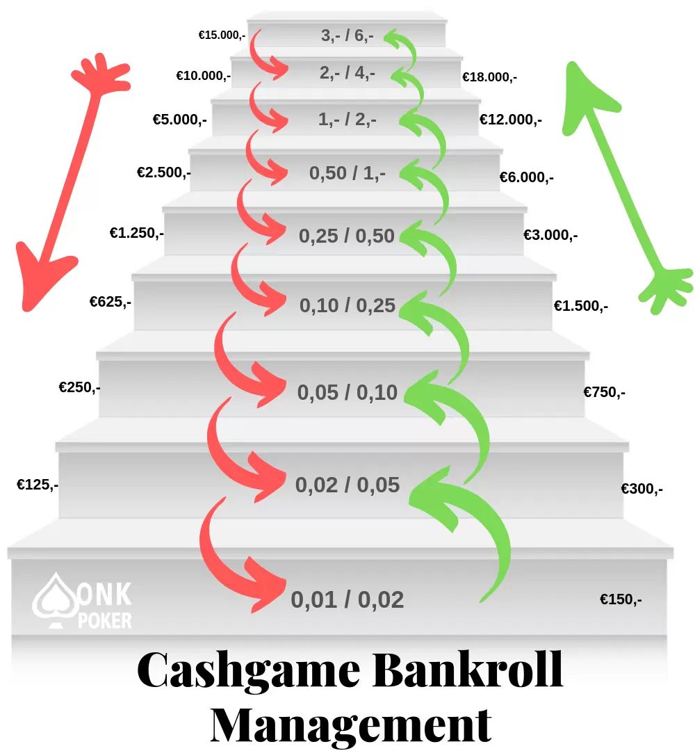 Kiểm Soát Bankroll